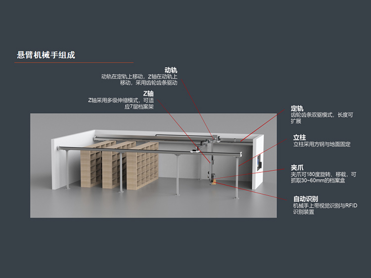 智能檔案無(wú)人庫(kù)房 (3)